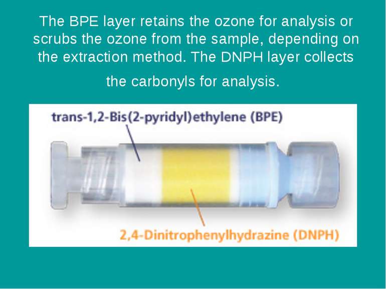 The BPE layer retains the ozone for analysis or scrubs the ozone from the sam...