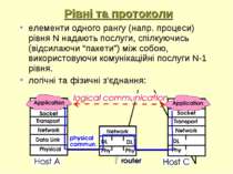 Рівні та протоколи елементи одного рангу (напр. процеси) рівня N надають посл...