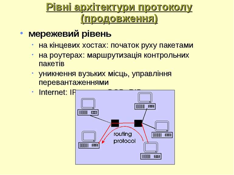 Рівні архітектури протоколу (продовження) мережевий рівень на кінцевих хостах...