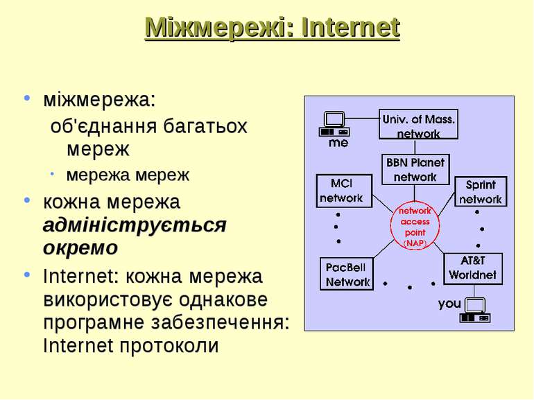 Міжмережі: Internet міжмережа: об'єднання багатьох мереж мережа мереж кожна м...