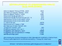 Цінова різниця по вершковому маслу (код 0405101900) Ціна на кордоні Польщі (F...