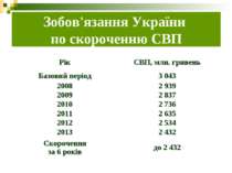 Зобов'язання України по скороченню СВП