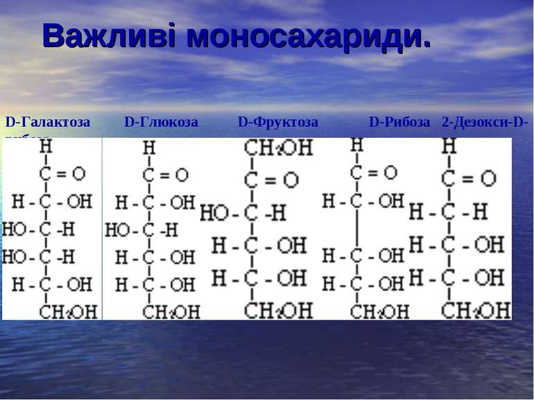Важливі моносахариди.   D-Галактоза D-Глюкоза D-Фруктоза D-Рибоза 2-Дезокси-D...