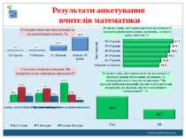 www.monitoring.in.ua Результати анкетування вчителів математики www.monitorin...