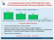 www.monitoring.in.ua У дослідженні взяли участь 19706 учнів 940 класів і 735 ...