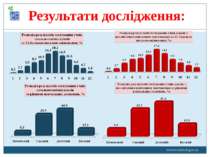 www.monitoring.in.ua Результати дослідження: www.monitoring.in.ua