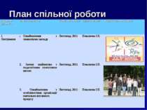 План спільної роботи Напрямок діяльності Заходи (тематика) Термін виконання В...