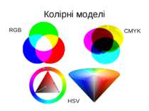 Колірні моделі RGB CMYK HSV