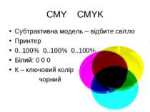 CMY CMYK Субтрактивна модель – відбите світло Принтер 0..100% 0..100% 0..100%...