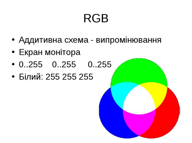 RGB Аддитивна схема - випромінювання Екран монітора 0..255 0..255 0..255 Біли...