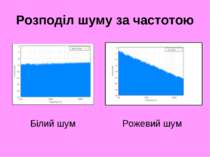 Розподіл шуму за частотою Білий шум Рожевий шум