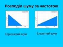 Розподіл шуму за частотою Коричневий шум Блакитний шум