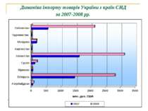 Динаміка імпорту товарів України з країн СНД за 2007-2008 рр.