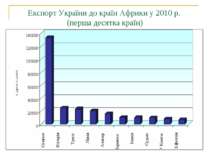 Експорт України до країн Африки у 2010 р. (перша десятка країн)