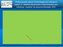 Рейтингове місце Житомирської області серед 27 адміністративно-територіальних...