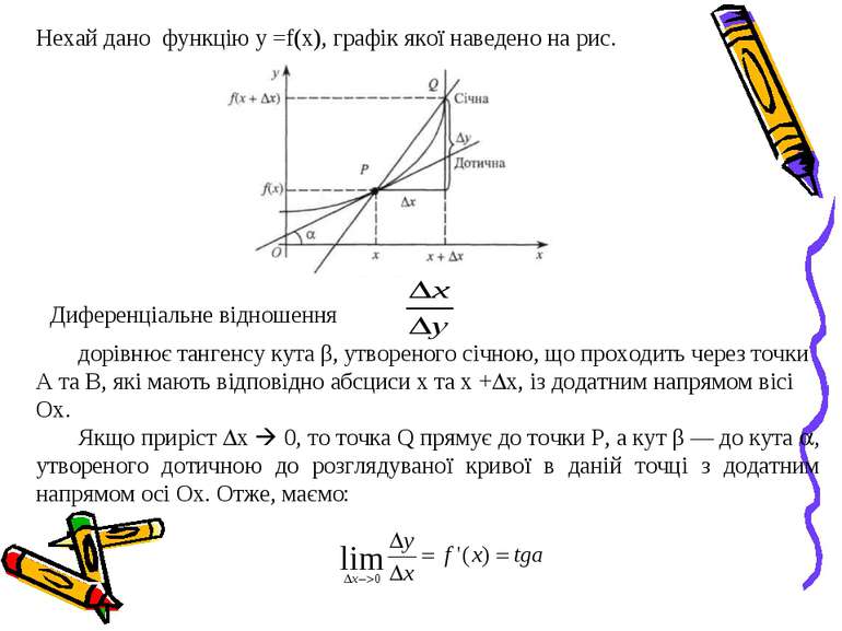 Нехай дано функцію у =f(x), графік якої наведено на рис. Диференціальне відно...