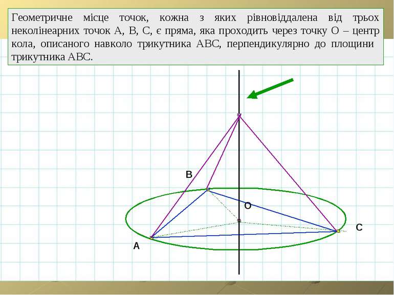 A B C O Геометричне місце точок, кожна з яких рівновіддалена від трьох неколі...