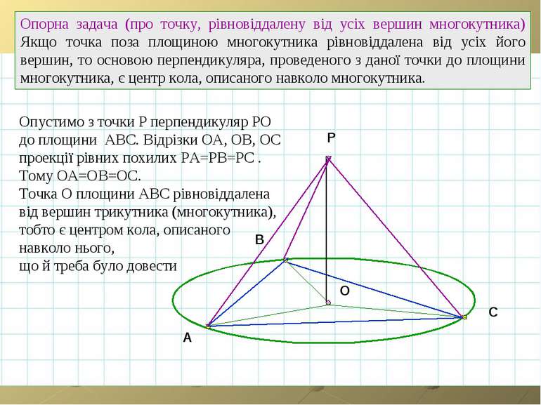 A B C O Опорна задача (про точку, рівновіддалену від усіх вершин многокутника...