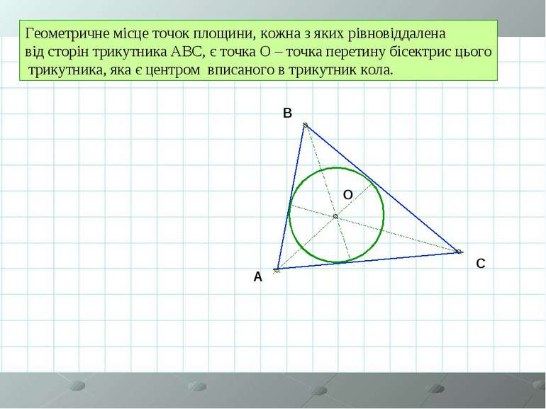 Геометричне місце точок площини, кожна з яких рівновіддалена від сторін трику...