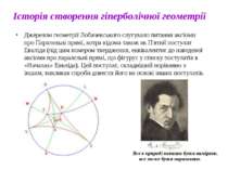 Історія створення гіперболічної геометрії Джерелом геометрії Лобачевського сл...