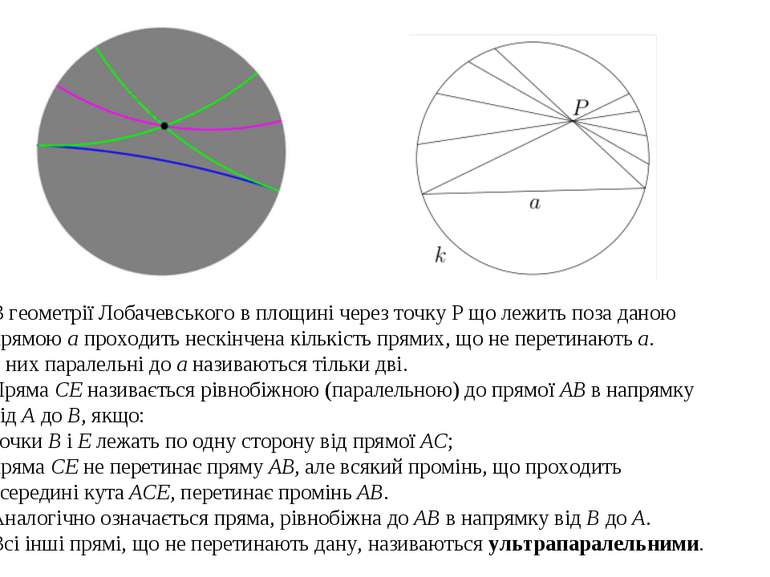 В геометрії Лобачевського в площині через точку Р що лежить поза даною прямою...