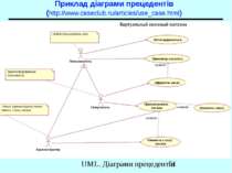 Приклад діаграми прецедентів (http://www.caseclub.ru/articles/use_case.html) ...