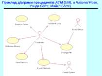 Приклад діаграми прецедентів ATM (UML и Rational Rose, Уэнди Боггс, Майкл Бог...