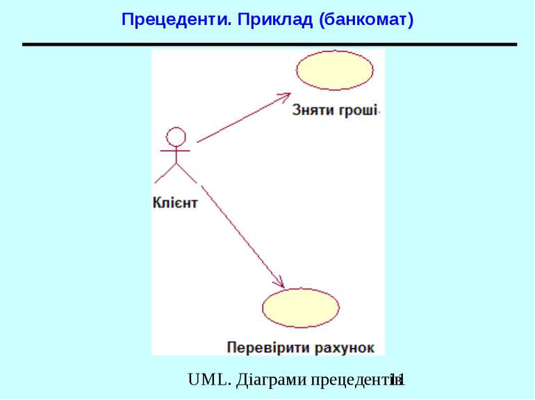 Прецеденти. Приклад (банкомат) UML. Діаграми прецедентів