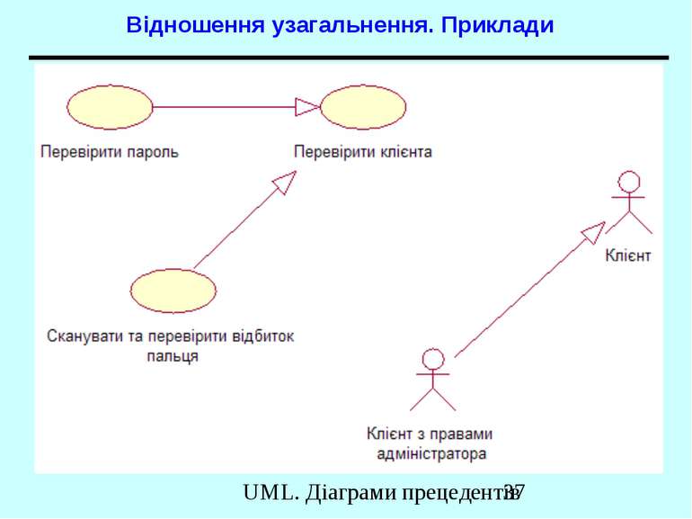 Відношення узагальнення. Приклади UML. Діаграми прецедентів