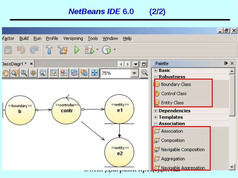 NetBeans IDE 6.0 (2/2) UML. Діаграми прецедентів