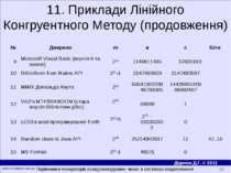 11. Приклади Лінійного Конгруентного Методу (продовження) Порівняння генерато...