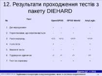 12. Результати проходження тестів з пакету DIEHARD Порівняння генераторів псе...