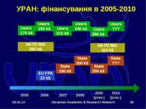 * Ukrainian Academic & Research Network * УРАН: фінансування в 2005-2010 NATO...