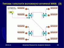 * Ukrainian Research & Academic Network * Типова топологія волоконно-оптичної...