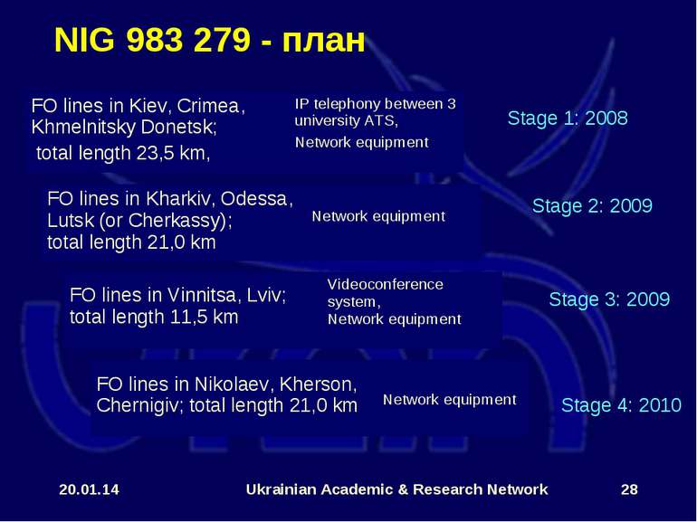 * Ukrainian Academic & Research Network * NIG 983 279 - план Stage 1: 2008 St...