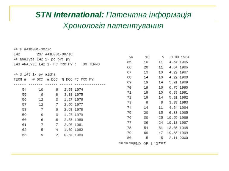 STN International: Патентна інформація Хронологія патентування => s a41b001-0...
