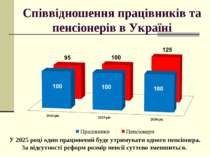 Співвідношення працівників та пенсіонерів в Україні У 2025 році один працюючи...