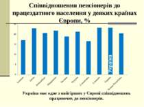 Співвідношення пенсіонерів до працездатного населення у деяких країнах Європи...