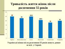 Тривалість життя жінок після досягнення 55 років Українські жінки після досяг...