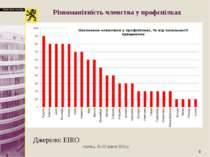 * Різноманітність членства у профспілках Джерело: EIRO Чернівці, 25-26 травня...
