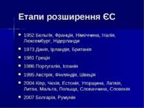 Етапи розширення ЄС 1952 Бельгія, Франція, Німеччина, Італія, Люксембург, Нід...