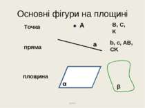 Основні фігури на площині урок1 Точка пряма площина А α а В, С, К b, c, AB, C...
