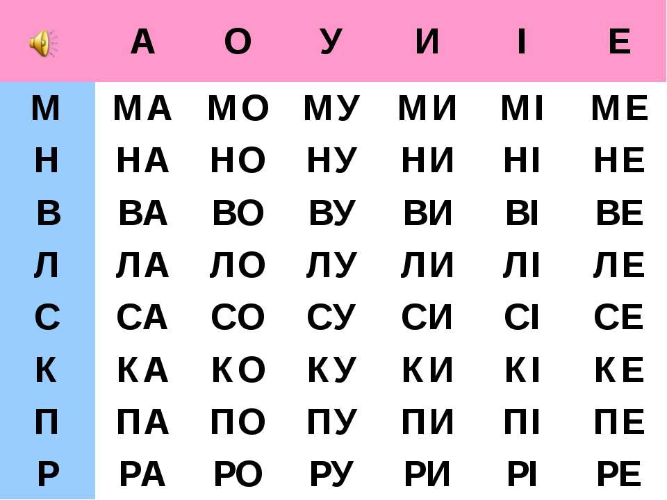 5 букв вторая е третья г. Слоговая таблица. Склади для читання. Слоги на украинском языке. Таблица слогов с буквой л.