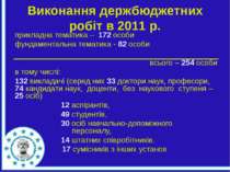 Виконання держбюджетних робіт в 2011 р. прикладна тематика – 172 особи фундам...