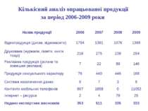 Кількісний аналіз опрацьованої продукції за період 2006-2009 роки