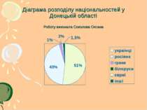 Діаграма розподілу національностей у Донецькій області Роботу виконала Соколо...