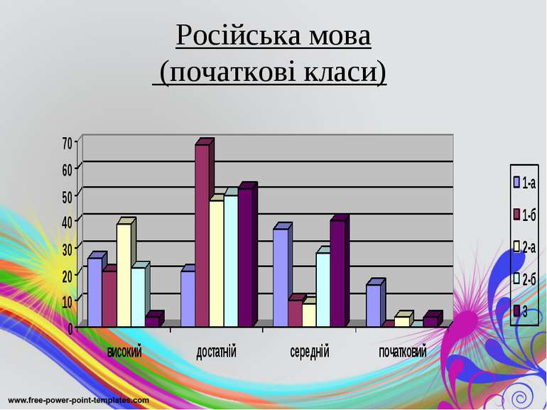 Російська мова (початкові класи)
