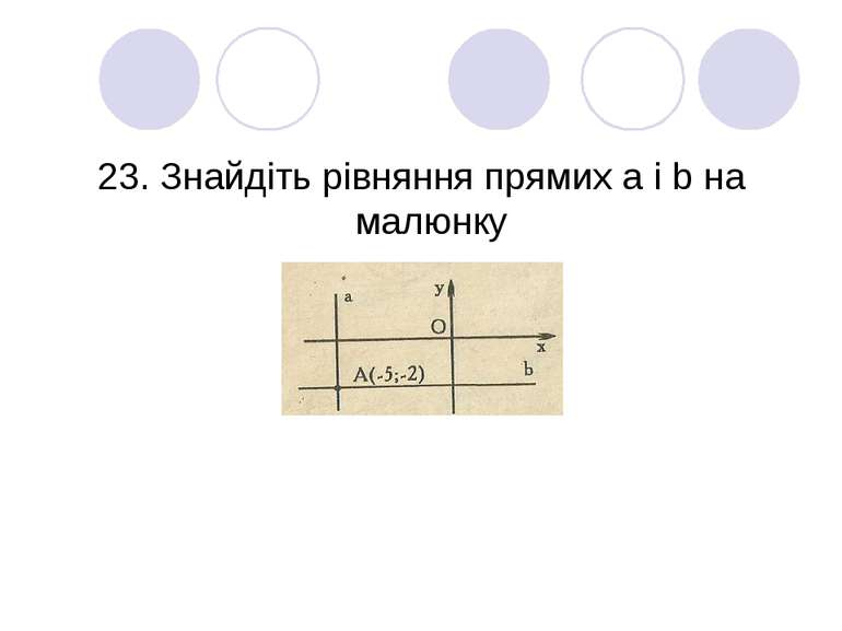 23. Знайдіть рівняння прямих а і b на малюнку