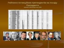 V. Yuschenko, P. Symonenko, V. Yanukovych, Y. Tymoshenko, O. Moroz, V. Medved...