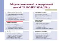 Модель зовнішньої та внутрішньої якості ПЗ ISO/IEC 9126 (2001)